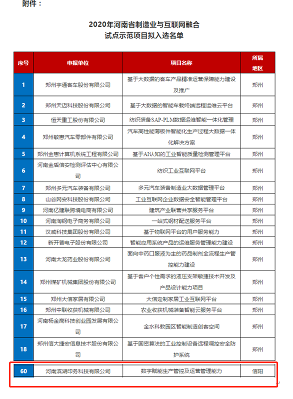 2020年河南省制造業與互聯網融合試點示范項目